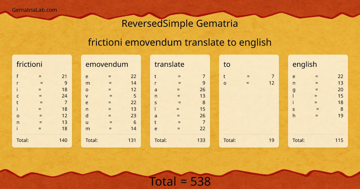 frictioni emovendum translate to english in reversedSimple Gematria